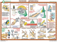 Комплект плакатов "Безопасность труда при деревообработке" - fgospostavki.ru - Хабаровск
