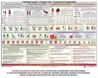Плакат "Первичные средства пожаротушения" - fgospostavki.ru - Хабаровск