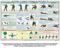 Плакат "Приемы и правила стрельбы из ПМ" - fgospostavki.ru - Хабаровск