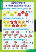 Комплект таблиц. Математика 3 класс. - fgospostavki.ru - Хабаровск