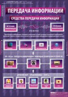 Комплект таблиц. Информатика и ИКТ 5-7 классы. - fgospostavki.ru - Хабаровск