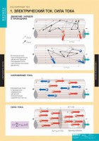 Комплект таблиц. Физика. Постоянный ток. - fgospostavki.ru - Хабаровск