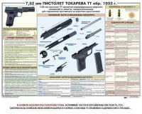 Плакат "7,62-мм пистолет Токарева ТТ обр. 1933 г." - fgospostavki.ru - Хабаровск
