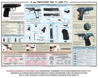 Плакат "9-мм пистолет МР-71 (ИЖ-71)" - fgospostavki.ru - Хабаровск