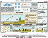 Плакат "Внешняя баллистика" - fgospostavki.ru - Хабаровск