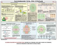 Плакат "Рассеивание пуль при стрельбе" - fgospostavki.ru - Хабаровск