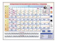 Электронно-справочная информационная таблица "Периодическая система химических элементов Д.И. Менделеева" - fgospostavki.ru - Хабаровск
