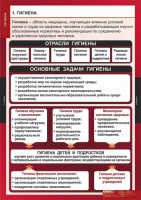 Комплект таблиц. ОБЖ. Гигиена. - fgospostavki.ru - Хабаровск