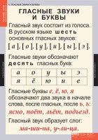 Комплект таблиц. Русский язык. Звуки и буквы русского алфавита. - fgospostavki.ru - Хабаровск