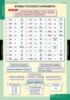 Комплект таблиц. Русский язык. Обучение грамоте 2 класс. - fgospostavki.ru - Хабаровск
