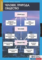 Комплект таблиц. Обществознание 8-9 классы. - fgospostavki.ru - Хабаровск