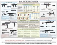Плакат "9-мм пистолеты-пулеметы" - fgospostavki.ru - Хабаровск