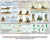 Плакат "Изготовка и правила стрельбы из ГП-25" - fgospostavki.ru - Хабаровск