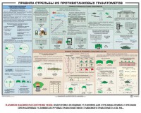 Плакат "Правила стрельбы из противотанковых гранатометов" - fgospostavki.ru - Хабаровск