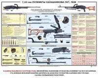Плакат "7,62-мм пулеметы Калашникова ПКТ, ПКМ" - fgospostavki.ru - Хабаровск