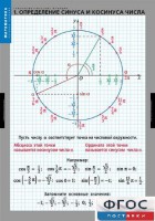 Комплект таблиц. Математика. Тригонометрические функции - fgospostavki.ru - Хабаровск