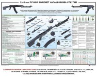 Плакат "5,45-мм ручной пулемет Калашникова РПК74" - fgospostavki.ru - Хабаровск