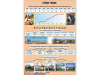 Таблица демонстрационная "Города России" (винил 100*140) - fgospostavki.ru - Хабаровск