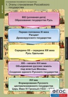 Комплект таблиц. История. Становление Российского государства. - fgospostavki.ru - Хабаровск