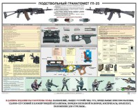 Плакат "Подствольный гранатомет ГП-25" - fgospostavki.ru - Хабаровск