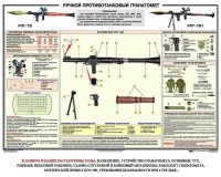 Плакат "Ручной противотанковый гранатомет РПГ" - fgospostavki.ru - Хабаровск