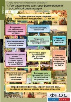 Комплект таблиц. История. Факторы формирования российской цивилизации. - fgospostavki.ru - Хабаровск
