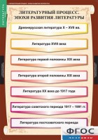 Комплект таблиц. Литература 9 класс. - fgospostavki.ru - Хабаровск