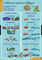 Комплект таблиц. Технология. Кулинария. - fgospostavki.ru - Хабаровск