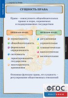 Комплект таблиц. Правоведение. Теория права. - fgospostavki.ru - Хабаровск