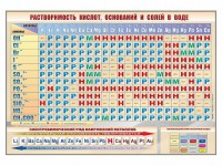 Стенд "Растворимость кислот, оснований и солей в воде" - fgospostavki.ru - Хабаровск