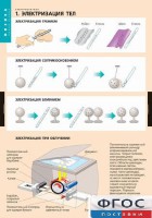 Комплект таблиц. Физика. Электростатика. - fgospostavki.ru - Хабаровск