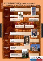 Комплект таблиц. История Средних веков. 6 класс. - fgospostavki.ru - Хабаровск