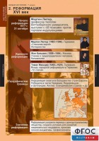 Комплект таблиц. История. Новая история. 7 класс. - fgospostavki.ru - Хабаровск