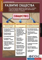 Комплект таблиц. Обществознание 10-11 классы. - fgospostavki.ru - Хабаровск