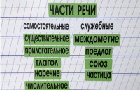 Набор магнитных карточек "Части речи" (фон зелёный) - fgospostavki.ru - Хабаровск