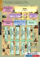 Комплект таблиц. История. Развитие Российского государства в XV-XVI веках. - fgospostavki.ru - Хабаровск