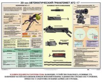 Плакат "30-мм автоматический гранатомет АГС-17" - fgospostavki.ru - Хабаровск