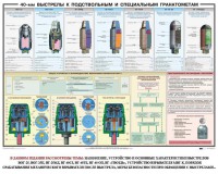 Плакат "40-мм выстрелы к подствольным и специальным гранатометам" - fgospostavki.ru - Хабаровск
