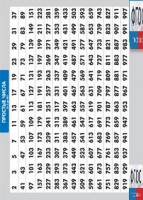 Таблица "Простые числа от 2 до 997" (винил) - fgospostavki.ru - Хабаровск