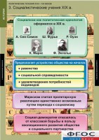 Комплект таблиц. История. Политические течения XVIII-XIX веков. - fgospostavki.ru - Хабаровск