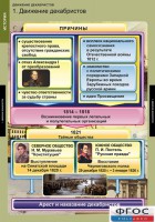 Комплект таблиц. История. Движение декабристов. - fgospostavki.ru - Хабаровск
