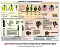 Плакат "Ручные осколочные гранаты" - fgospostavki.ru - Хабаровск