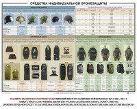 Плакат "Средства индивидуальной бронезащиты" - fgospostavki.ru - Хабаровск