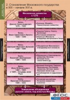 Комплект таблиц. История России (обобщающие таблицы). - fgospostavki.ru - Хабаровск