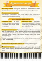 Стенд "Музыкальные жанры" - fgospostavki.ru - Хабаровск