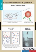Комплект таблиц. Физика. Молекулярно-кинетическая теория. - fgospostavki.ru - Хабаровск