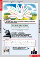 Комплект таблиц. Литературное чтение 4 класс. - fgospostavki.ru - Хабаровск