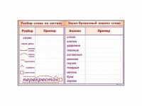 Фрагмент демонстрационный маркерный "Звуко-буквенный анализ слова" - fgospostavki.ru - Хабаровск