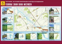 Таблица демонстрационная "Условные знаки плана местности" (винил 70*100) - fgospostavki.ru - Хабаровск