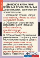 Комплект таблиц. Русский язык 6 класс - fgospostavki.ru - Хабаровск